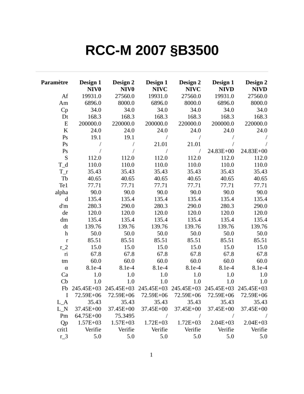 Haskell
 
Calcul
 
RCCM
 
Symbolique
 
Test
